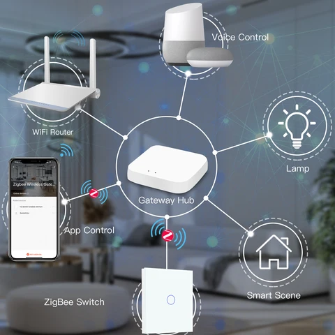 BSEED Zigbee умный переключатель 1/2/3 клавиш