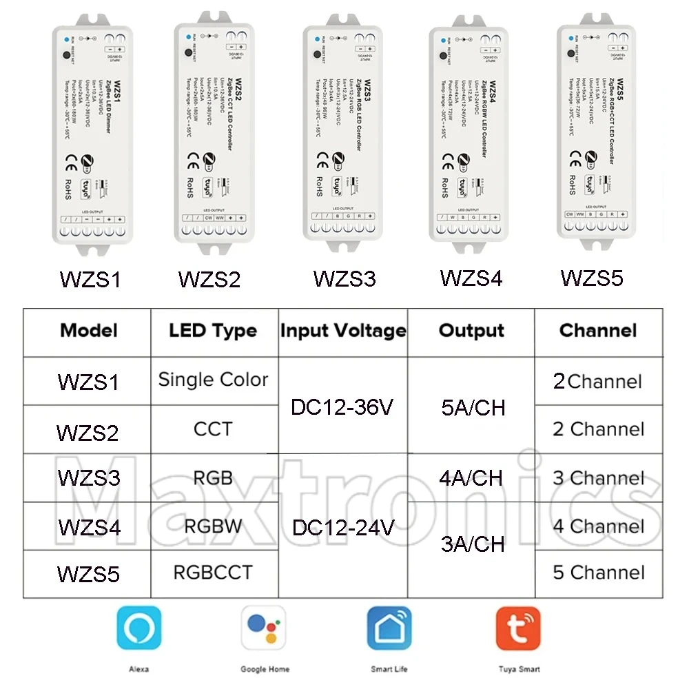 Фото Светодиодный контроллер ZigBee 3,0 CV WZS1/2/3/4/5 DC12-24V 36V 8-кнопочная настенная панель сцены PK8 (WZS) для одноцветного RGB CCT RGBW №3