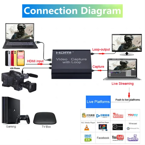 YIGETOHDE 4K HDMI Плата видеозахвата
