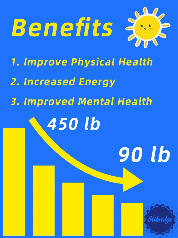 Продукты для похудения Быстрый день выбора веса