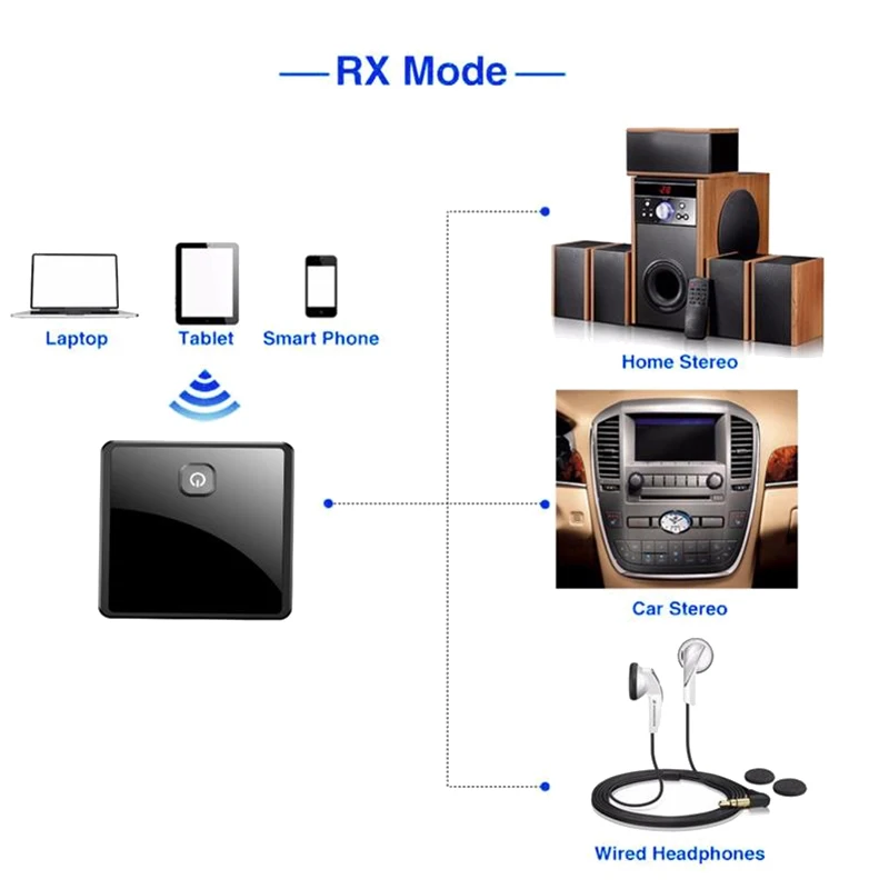 Приемник-передатчик Bluetooth 5 0 беспроводной адаптер с низкой задержкой 3 мм
