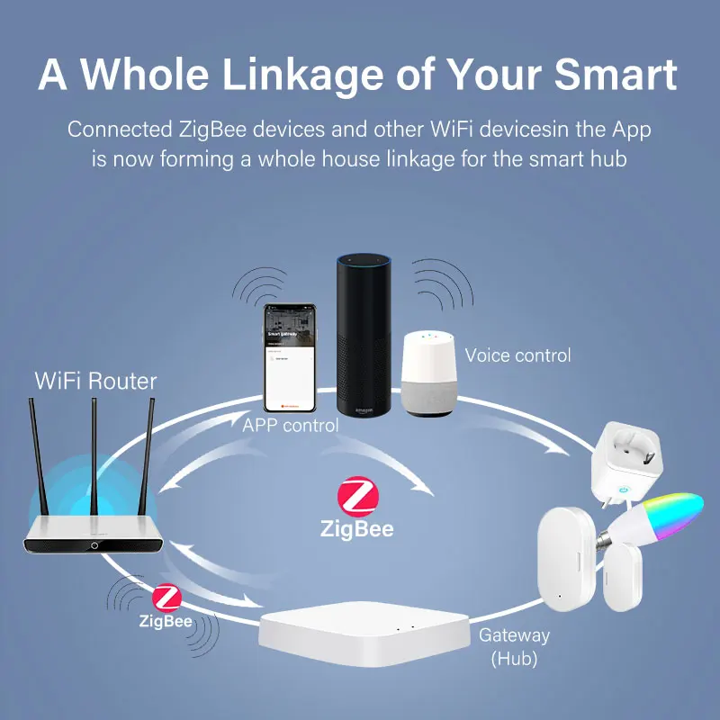 Беспроводной хаб для умного дома Tuya Zigbee 3 0 с дистанционным управлением работает