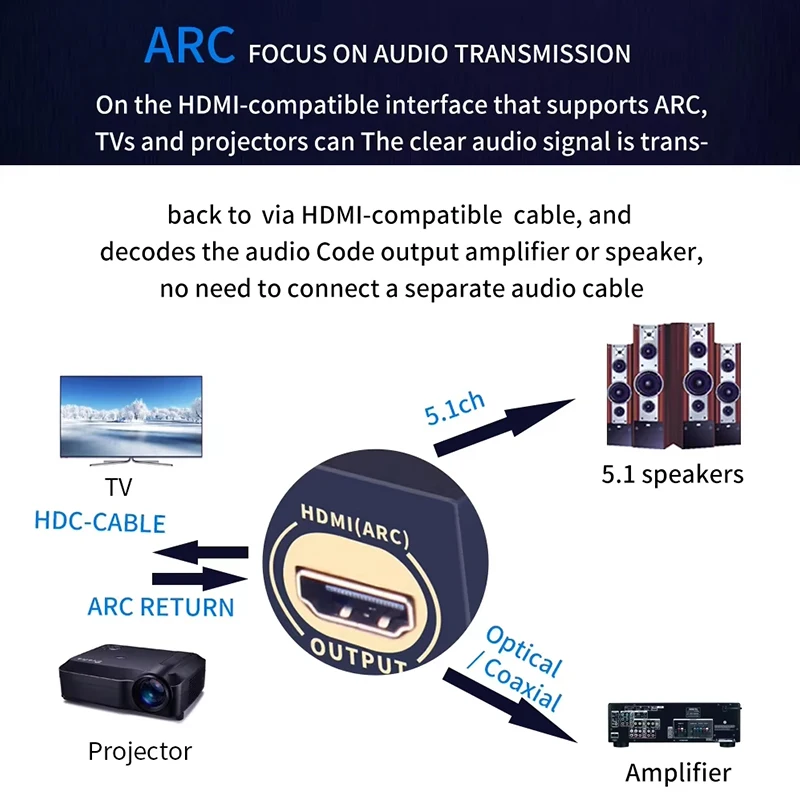 Аудиодекодер 5.1CH Bluetooth 5.0 с входом ARC 4K60Hz, конвертер PC-USB DAC, цифровое аудио DTS AC3 5.1 для усилителя (art.: 3920dc3948be6) - 3920dc3948be6