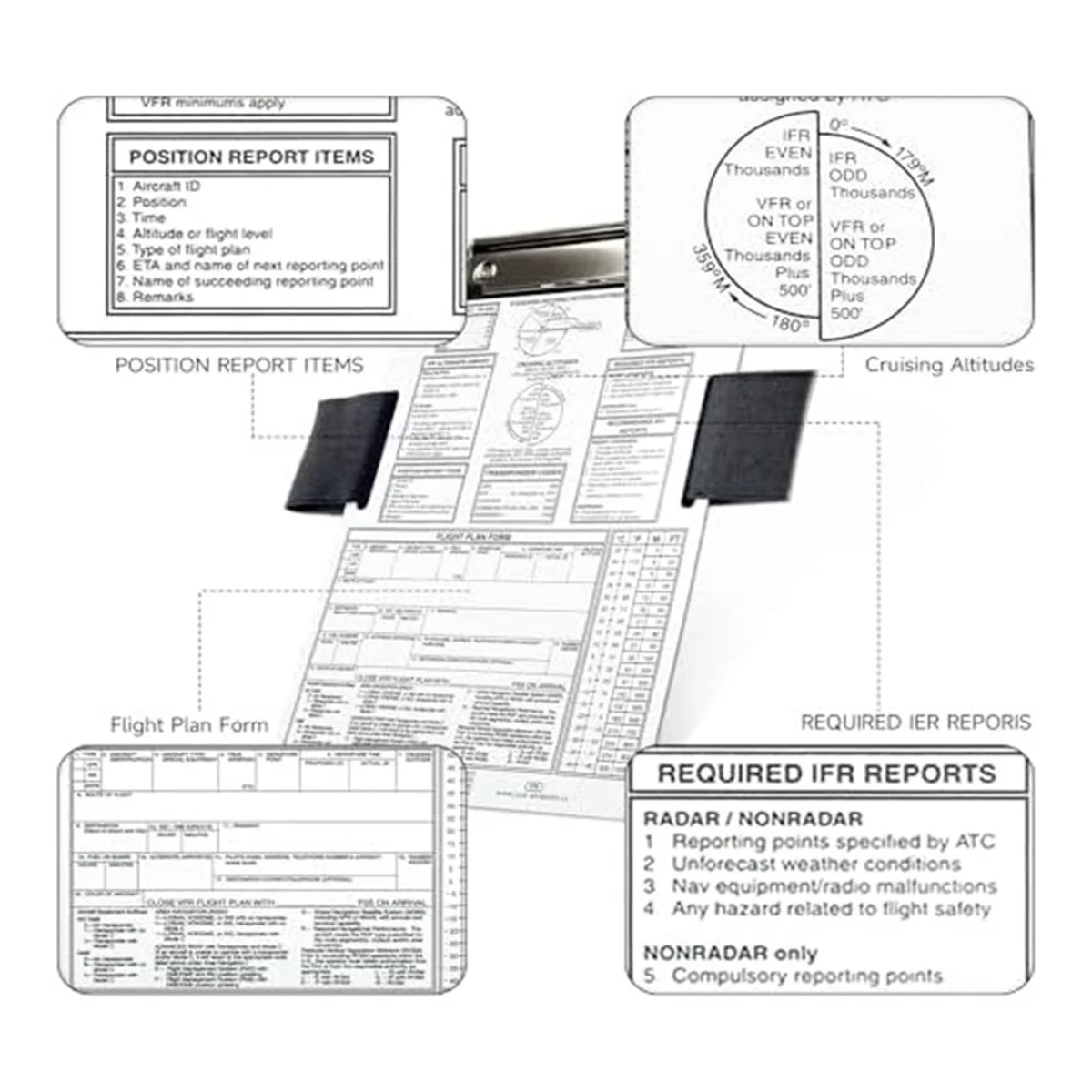 Кусачки IFR Pilot Модернизированный алюминиевый наколенник авиационный