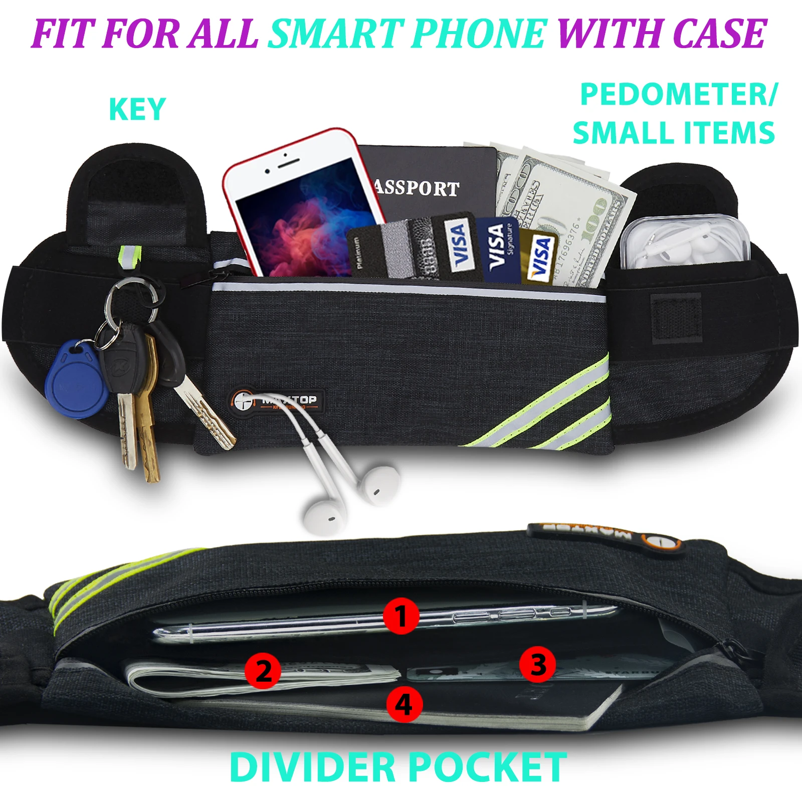 Рисунок 4 - Небольшой поясной кошелек для женщин