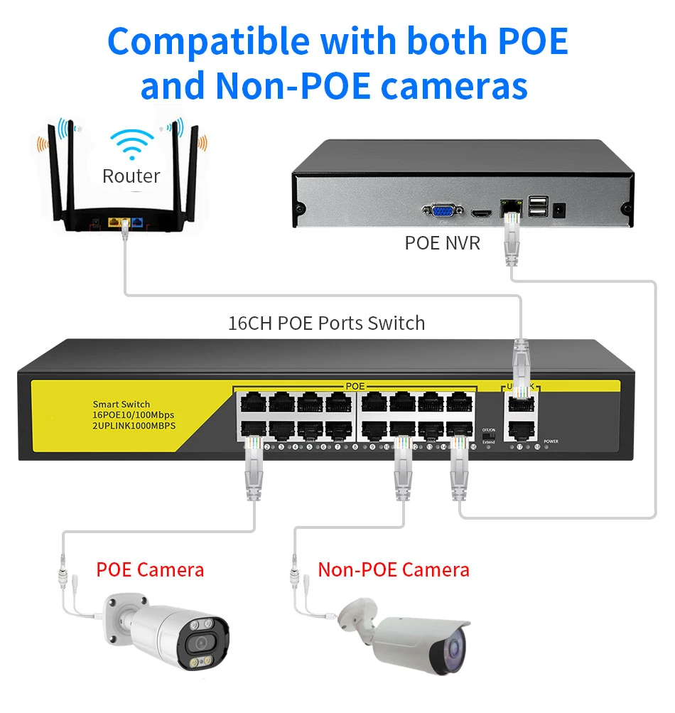 48V POE Switch 4/8/16Port Ethernet Switch 10/100Mbps IEEE 802.3 af/at For IP Camera/Wireless   AP/CCTV Security Camera enlarge