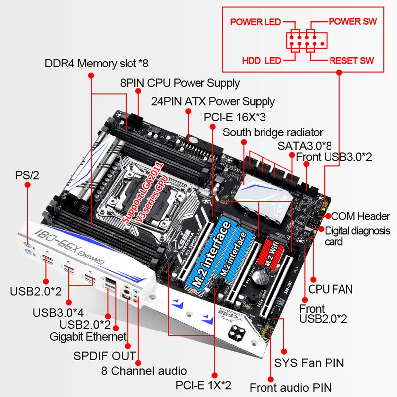 Материнская плата JINGSHA X99 D8I стандартная материнская с процессором xeon E5 2680 V4 64 ГБ