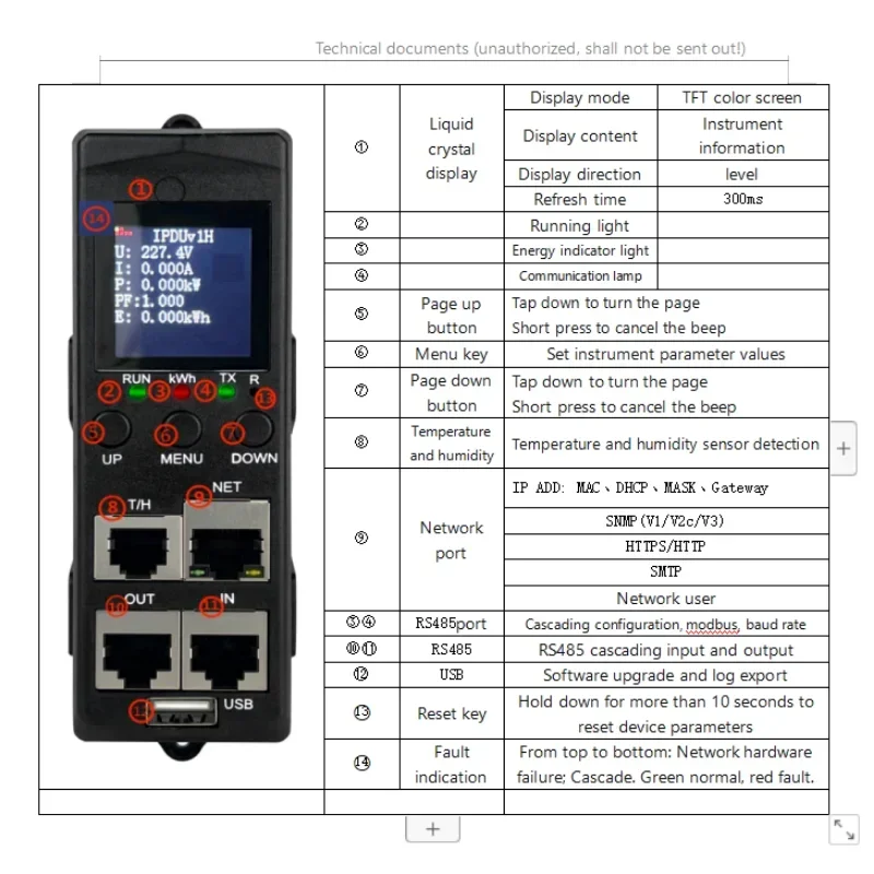 Однофазный трехфазный вертикальный PDU 32A длина по индивидуальному заказу
