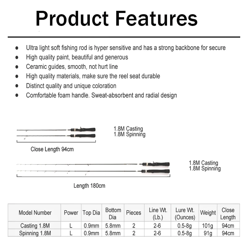 Удилище для приманки спиннинговое удилище 0 8-5g вес Приманки 1 8 м тест UL углеродное