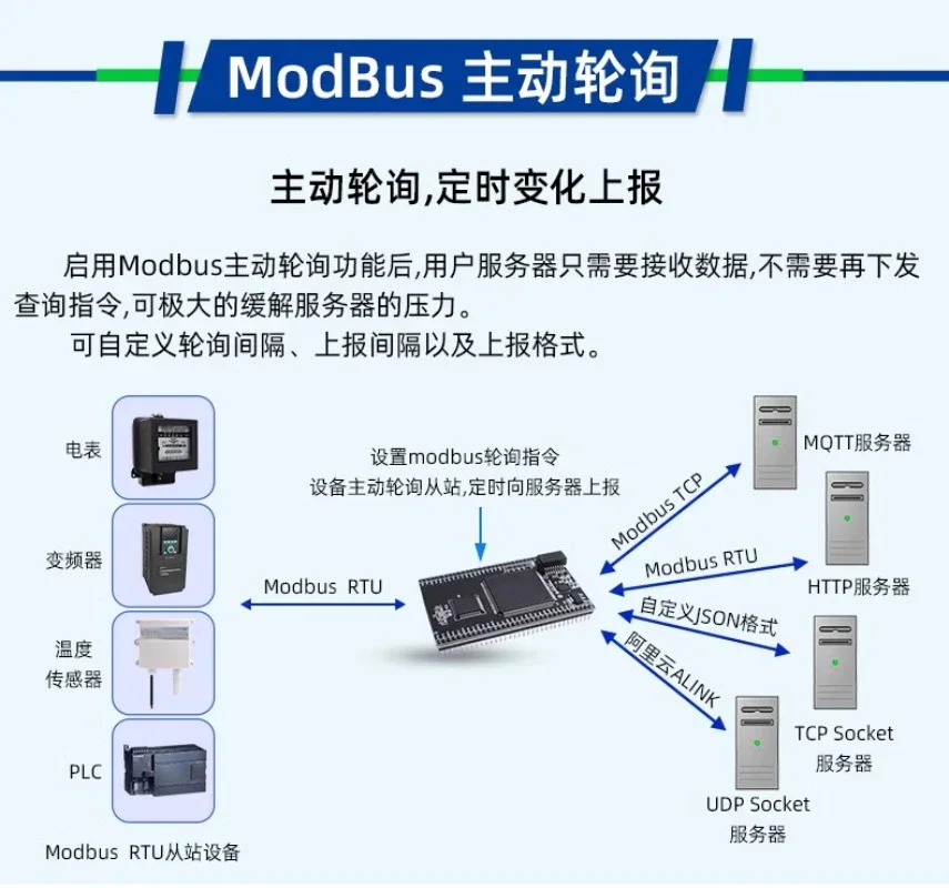 UART a Ethernet TTL 16 канли на la net di polling attivo da modbusrtu gateway elaborazione del bordo tcp