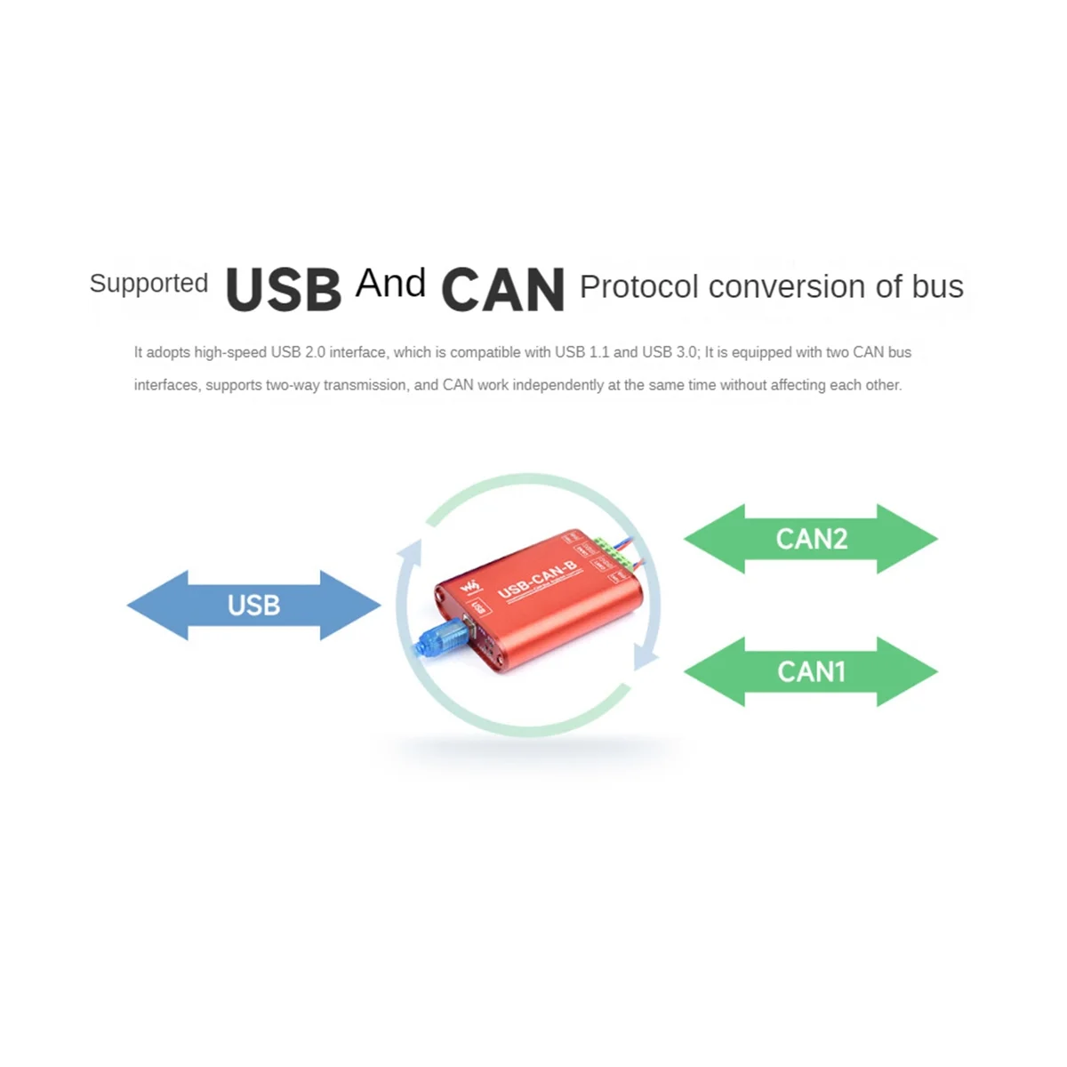 Waveshare Can Bus анализатор данных USB для Can-конвертера интерфейсная карта шины