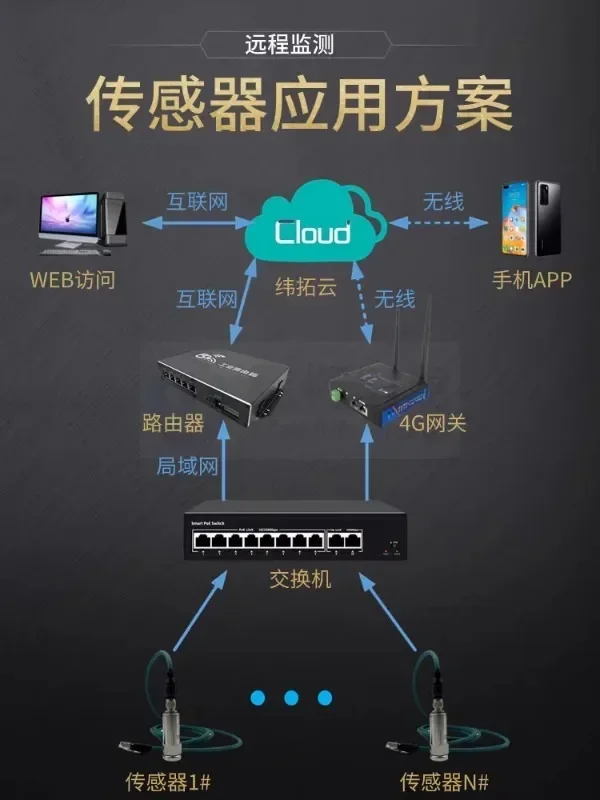 Трехосевой датчик температуры вибрации ускорение переходные данные
