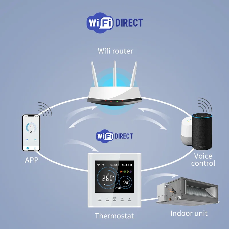 Фото Умный термостат для кондиционера Tuya для Google Home/Alexa WIFI, центральная комнатная температура, регулируемая цифровая температура №4
