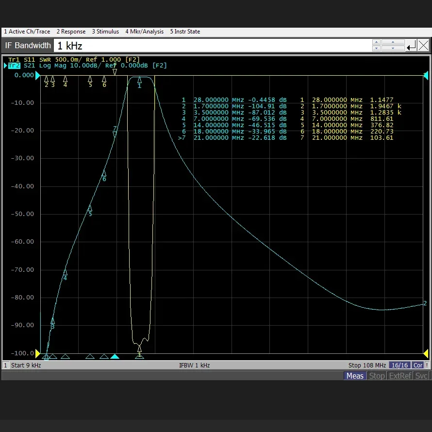 Высокочастотная изоляция HF 28 МГц полоса пропускания Женский фильтр M