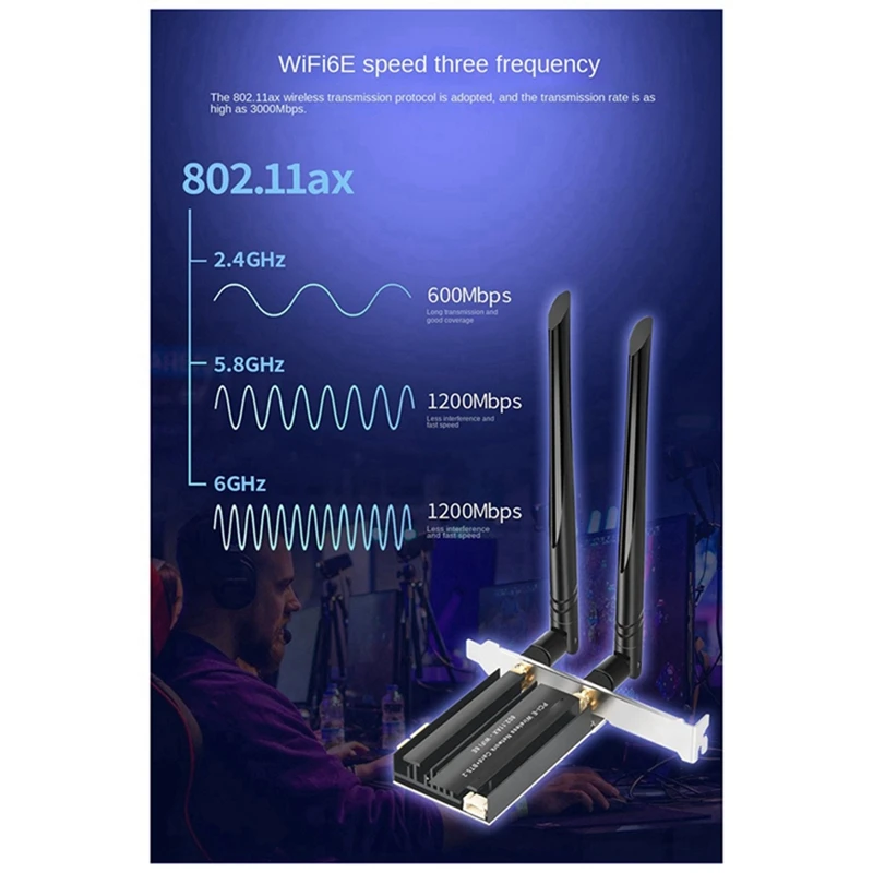 

Антенна Wifi6e, 3000 Мбит/с, 2,4G, 5,2 ГГц, Bluetooth, USB3.0, трехдиапазонный беспроводной адаптер локальной сети, приемник Wi-Fi для настольного компьютера, ноутбука