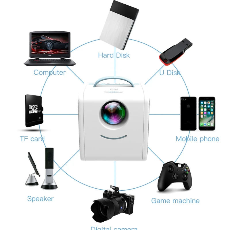 

Светодиодный портативный мини-проектор, 600 люмен, поддержка воспроизведения 1080p HD, HDMI-совместимый USB проектор для фильмов, домашний мультиме...