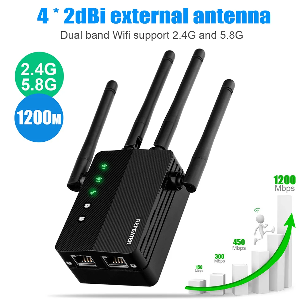 

WiFi Extender Signal Amplifier 1200Mbps WiFi Range Extender Dual Band 2.4G 5.8G 2xLAN Port Support Long-distance Transmission