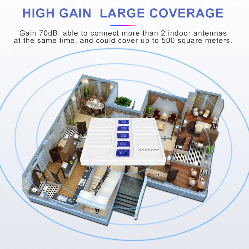 GOBOOST Five Band Cellular Amplifier B20 800 900 1800 2100 2600 Cell Mobile Phone Signla Repeater B28 850 1700 1900 B7 Booster