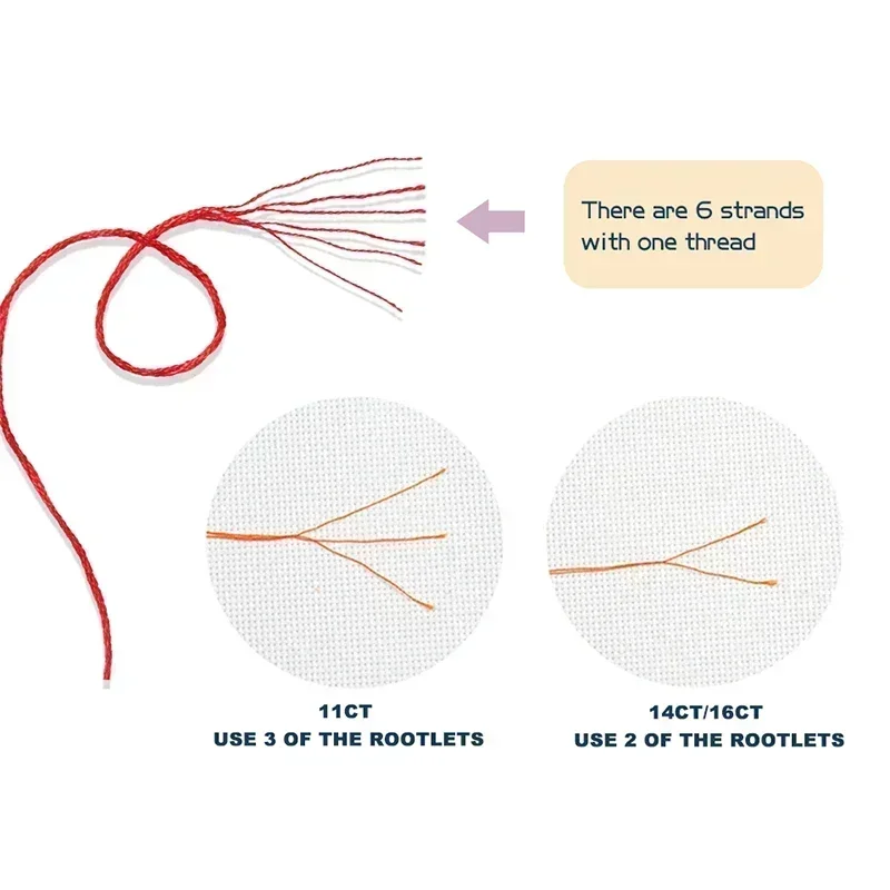 Шкаф для шитья ручной работы набор вышивки крестом Aida 14CT 16CT 11CT счетный холст