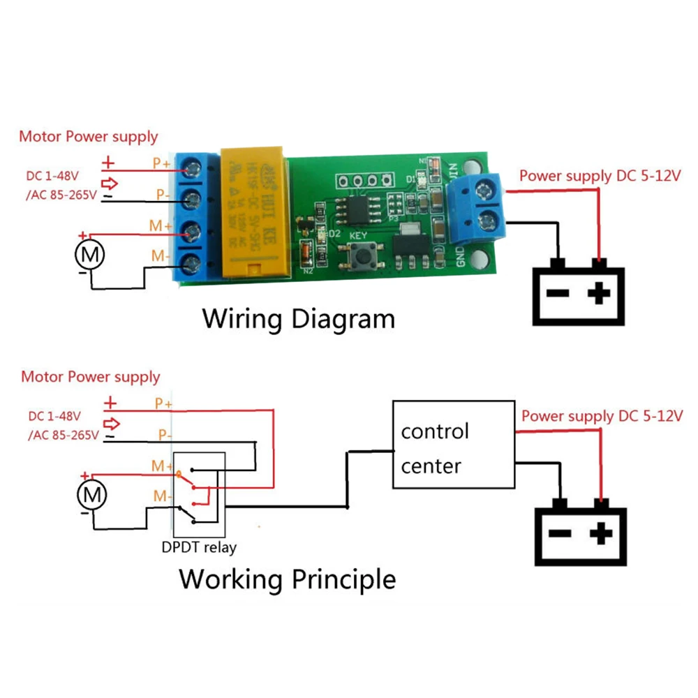 Reversing control