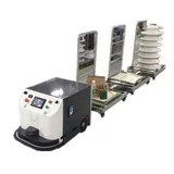 Рисунок 6 - Автоматическое управление транспортными средствами