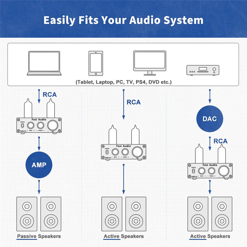 Аудио Fosi P1 трубчатый усилитель HiFi стерео буфер предусилитель 6K4 клапан и вакуум с