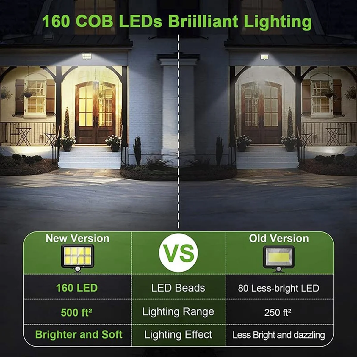 160COB солнечный свет уличный датчик движения водонепроницаемый настенный