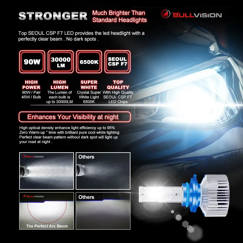 BULLVISION H4 LED Headlight 30000LM CSP Chip H7 Canbus H8 H9 H11 9005 HB3 9006 HB4 90W 6500K Auto Headlamp Fog Light Bulbs |