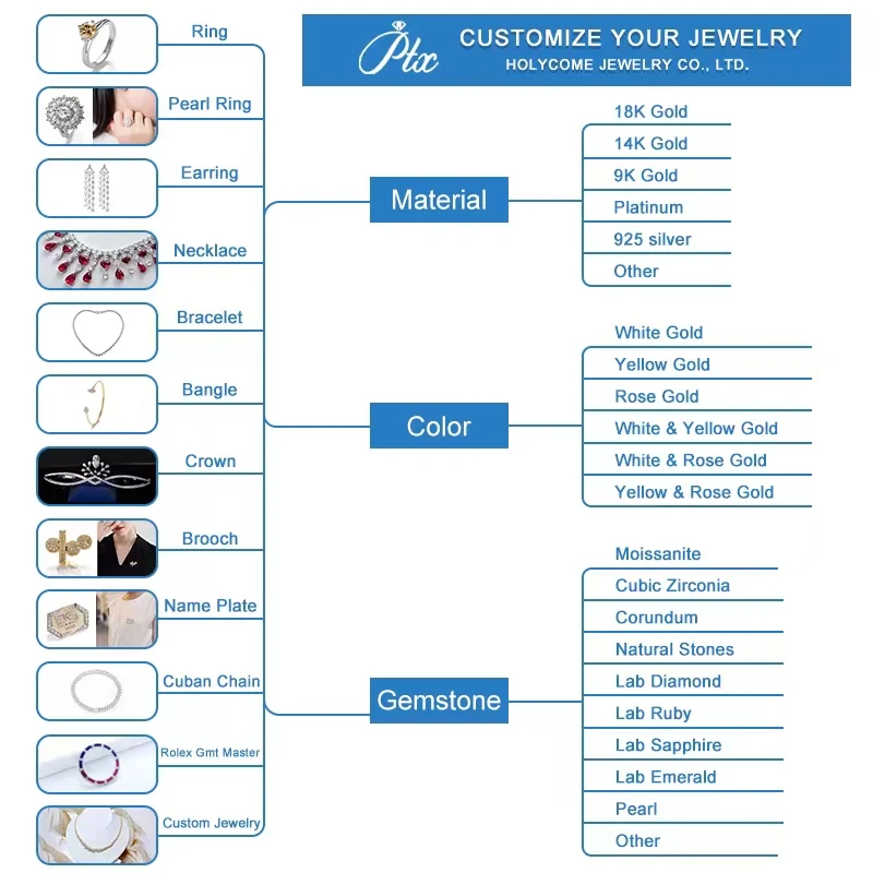 Рисунок 4 - 3x5-10x14 мм 5A ручная измельченная