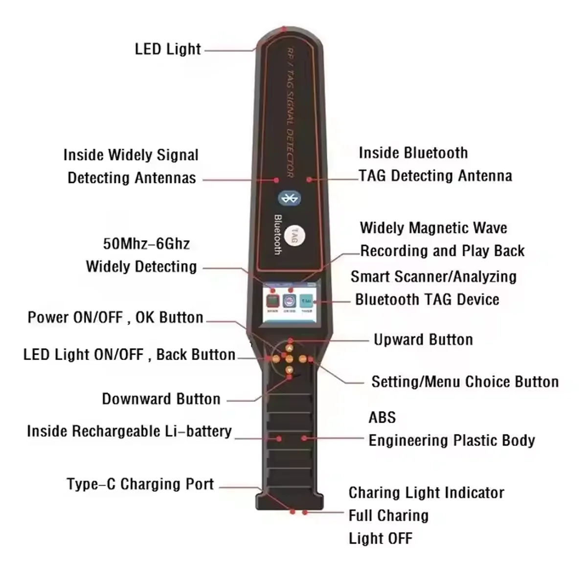 Фото Профессиональный детектор Bluetooth-меток и сканер радиосигналов - обнаружит Apple AirTag, Huawei Tag, GPS-трекеры, скрытые камеры, 50 МГц-6 ГГц №2