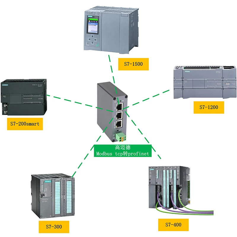 Торговый шлюз Profinet в Modbus TCP преобразователь протокола связи PN модуль шины GSD