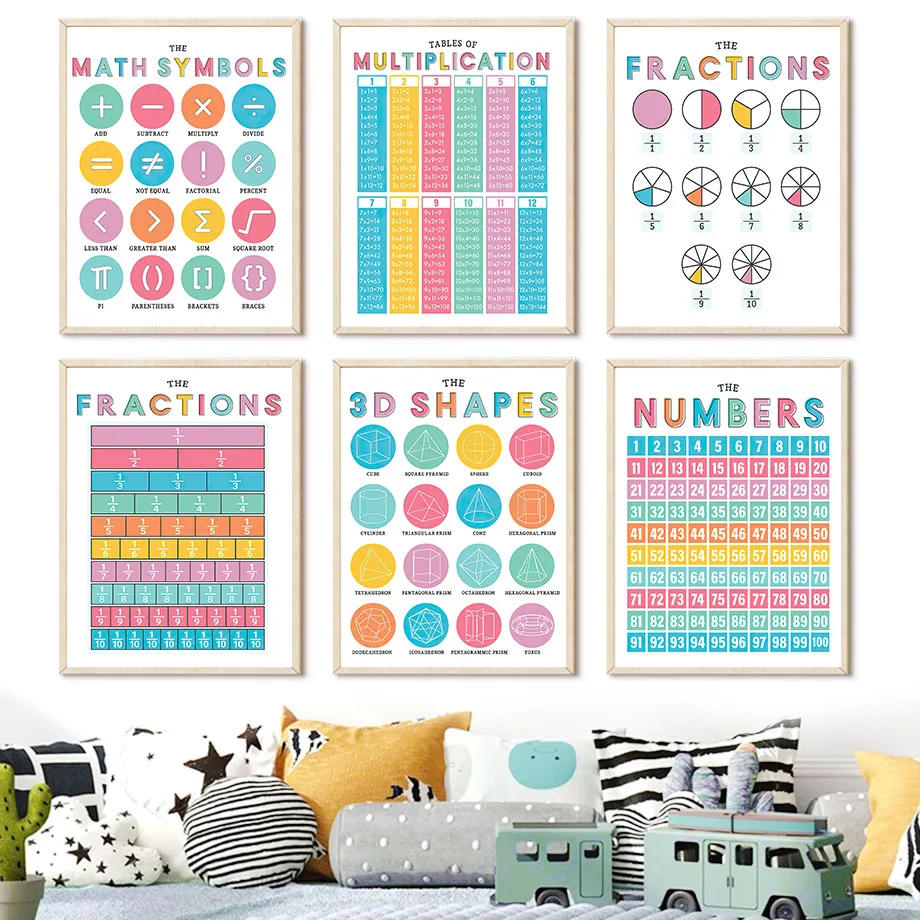 Алфавит таблица умножения детская развивающая настенная Картина на холсте