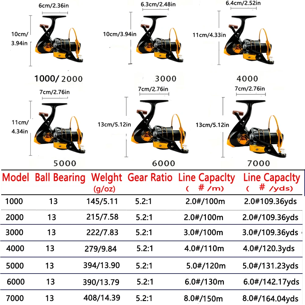 Спиннинговая рыболовная катушка серии 1000-7000