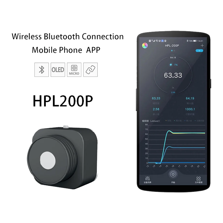 

HPL200P/220P wireless quantum PAR PPFD meter for Plant grow light