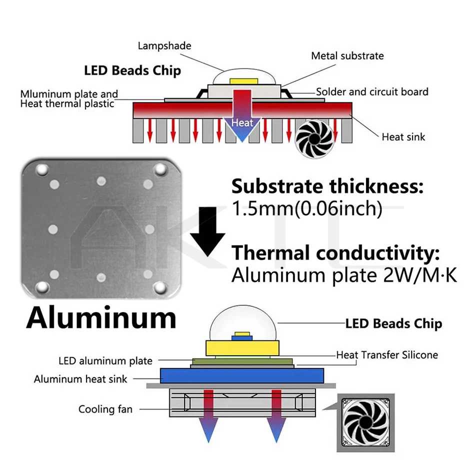 Лампа COB высокой мощности 50 Вт с COB-чипом 12 В постоянного тока батарея в наличии