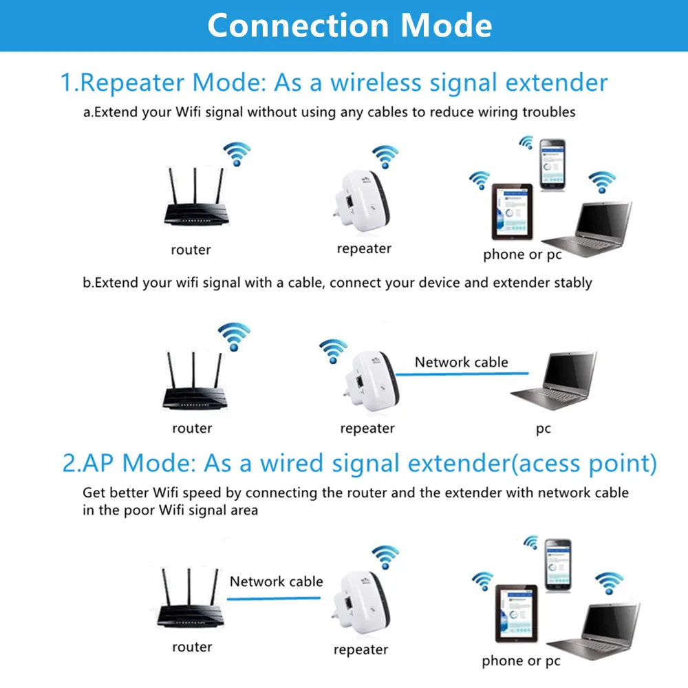 Усилитель Wi-Fi 300 Мбит/с 802.11N |
