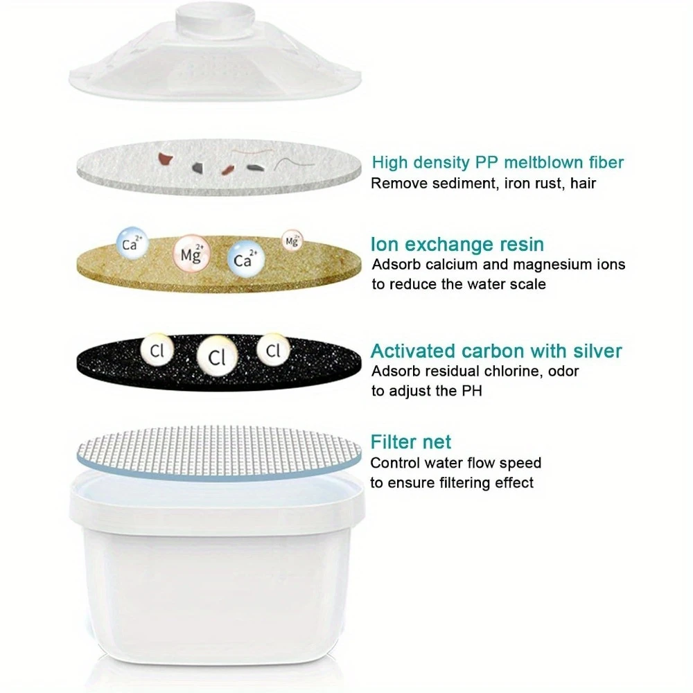 Фильтр для воды Brita Universal Replacement Cartridge