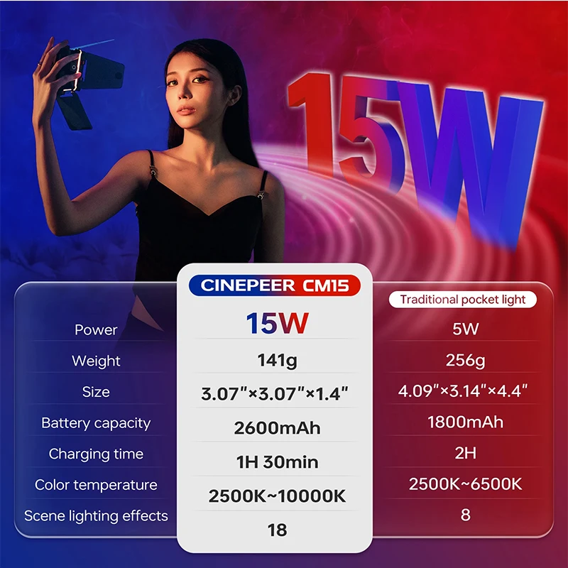 ZHIYUN CINEPEER CM15 15 Вт RGB светодиодный светильник для видеосъемки 2500K-10000K ручной