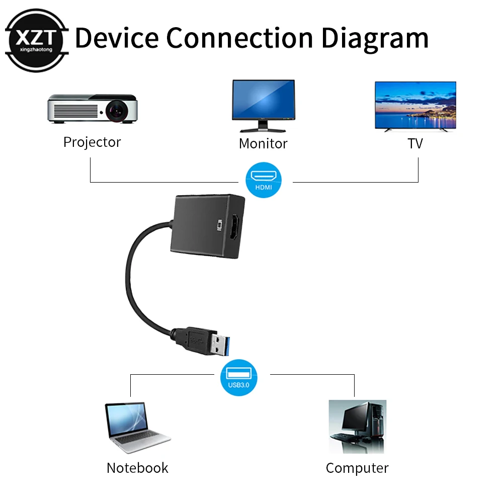 Фото USB 3,0 к HDMI-совместимый преобразователь HD 1080P мультимонитор графический адаптер для ПК ноутбука проектора ТВ без драйвера/с Драйвером №2