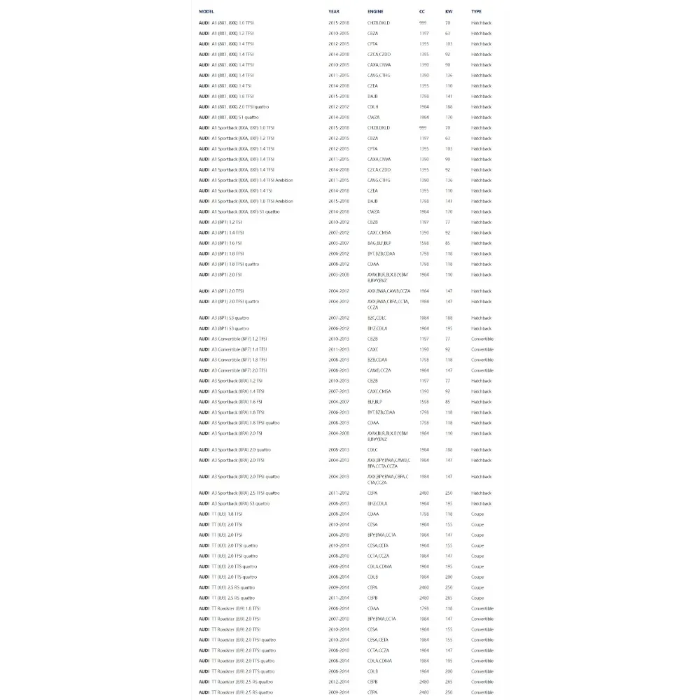 Комплект топливного фильтра двигателя автомобиля 1K0201051K для AUDI A1 A3 S1 S3 TT 1 0 2 TFSI 1.4TSI