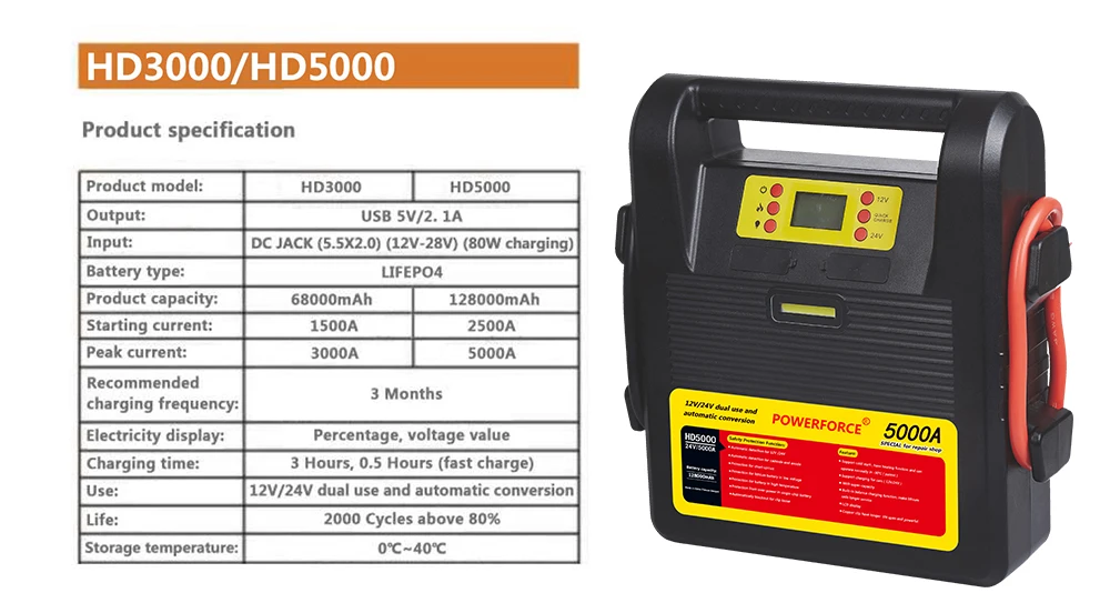 5000 ампер. телефон с 5000 мач. смартфон vivo y11 32gb. емкость аккумулятора 5000 мач. (207x175x190).