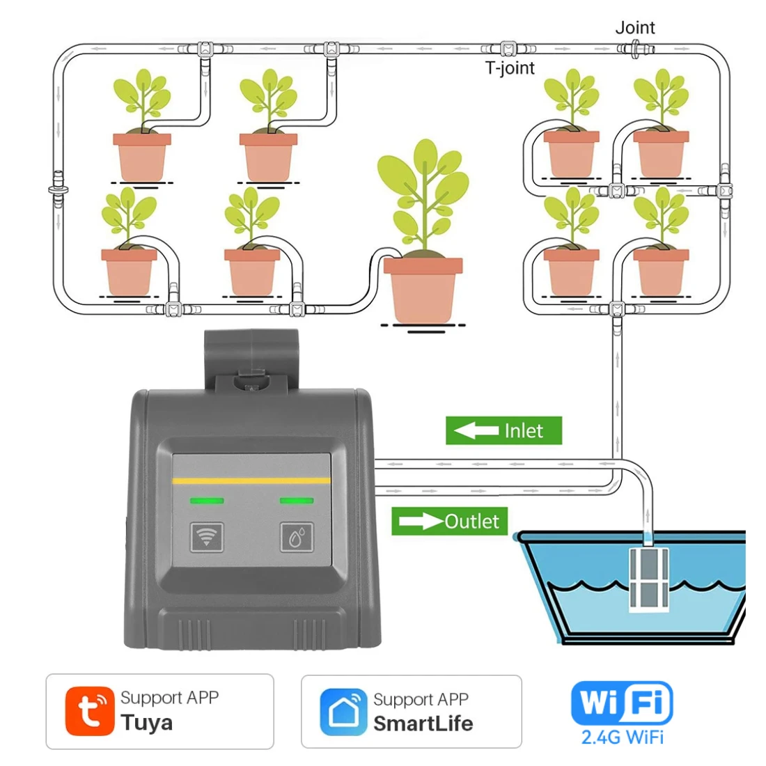 

Tuya Smart Garden System WiFi Automatic Watering Timer Rainpoint Flower Pots Drip Controller Agriculture Irrigation Equipment