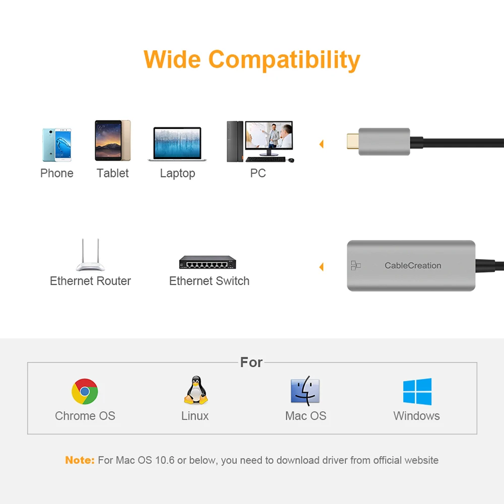 Сетевая карта CableCreation USB C Ethernet 1000 Мбит/с Тип к RJ45 Gigabit Lan адаптер для MacBook ПК Windows XP 7 8