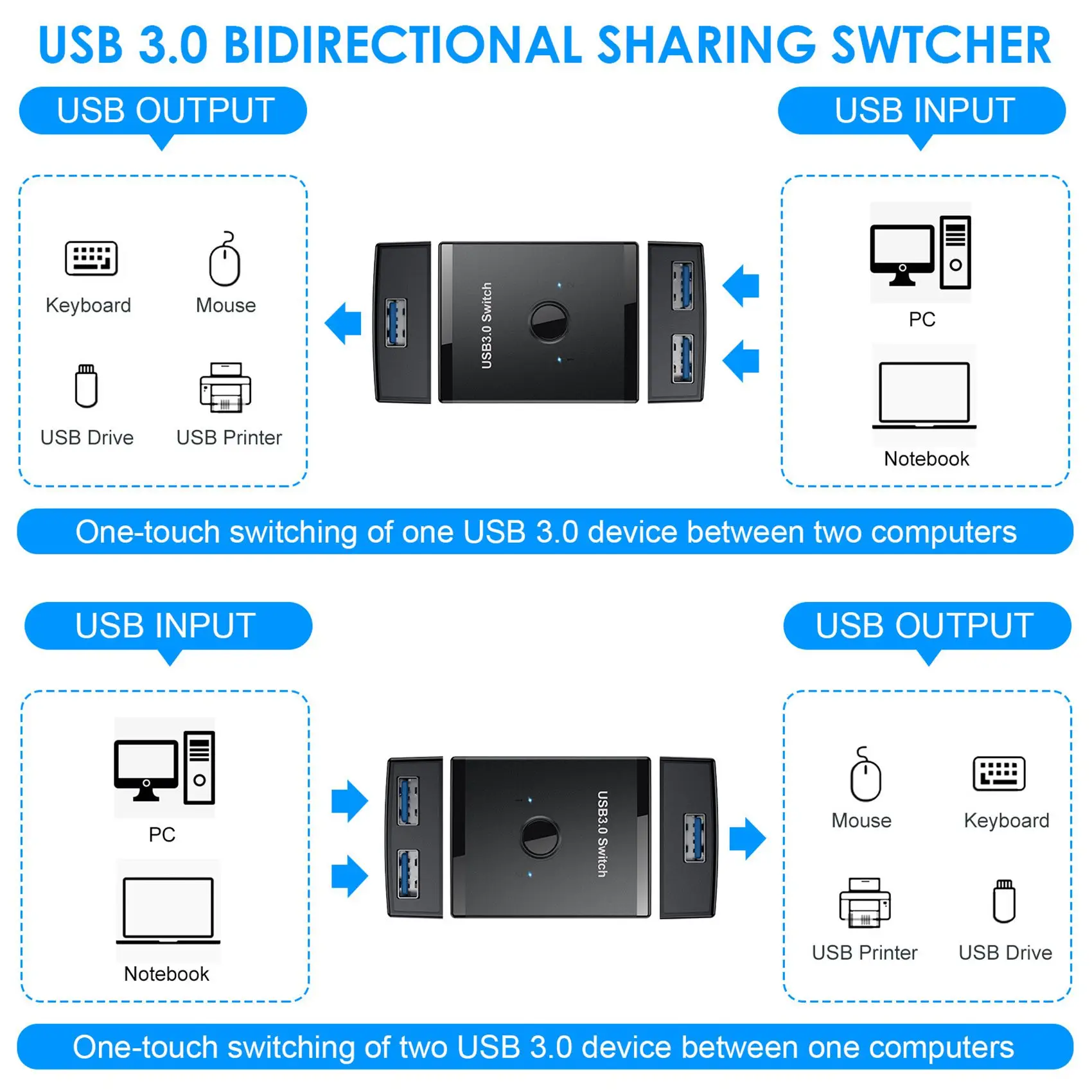 

USB Switch USB3.0 Bidirectional Switch 1 in Two Out Printer Sharer Splitter USB Devices Peripheral Switcher