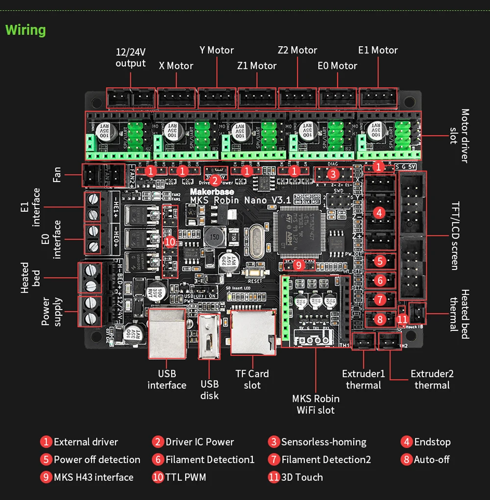 KINGROON Makerbase MKS Robin Nano V3 Eagle 32 бит 168 МГц F407 плата управления запчасти для 3D-принтера