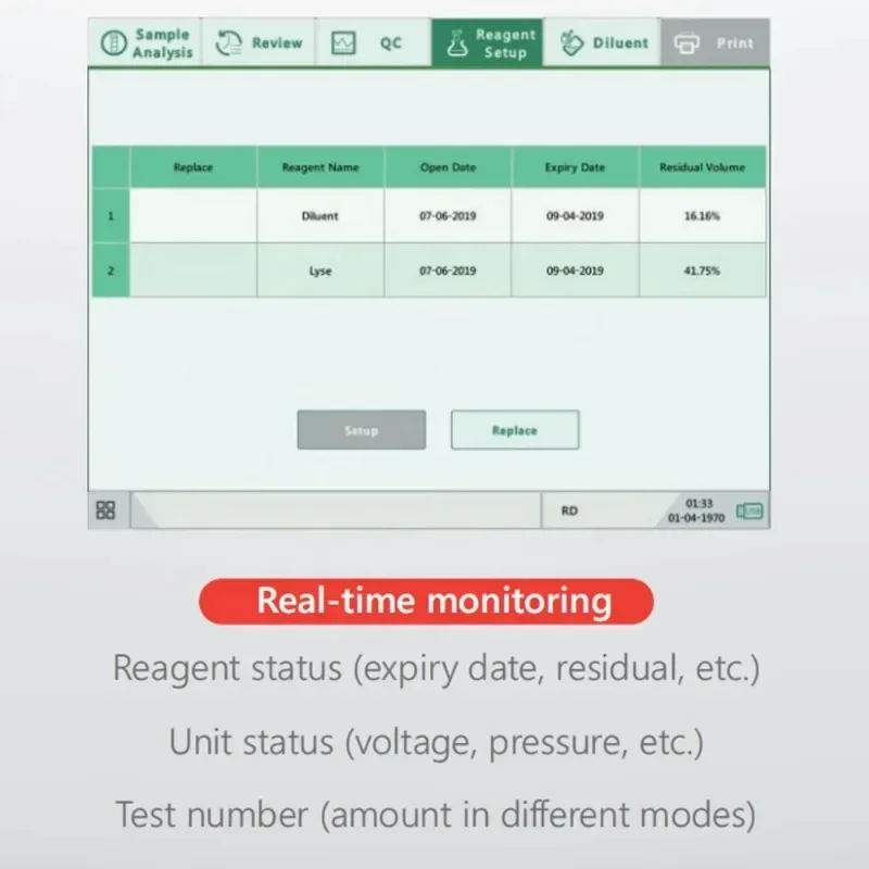 Автоматический ветеринарный анализатор гемограммы для животных POCT CBC
