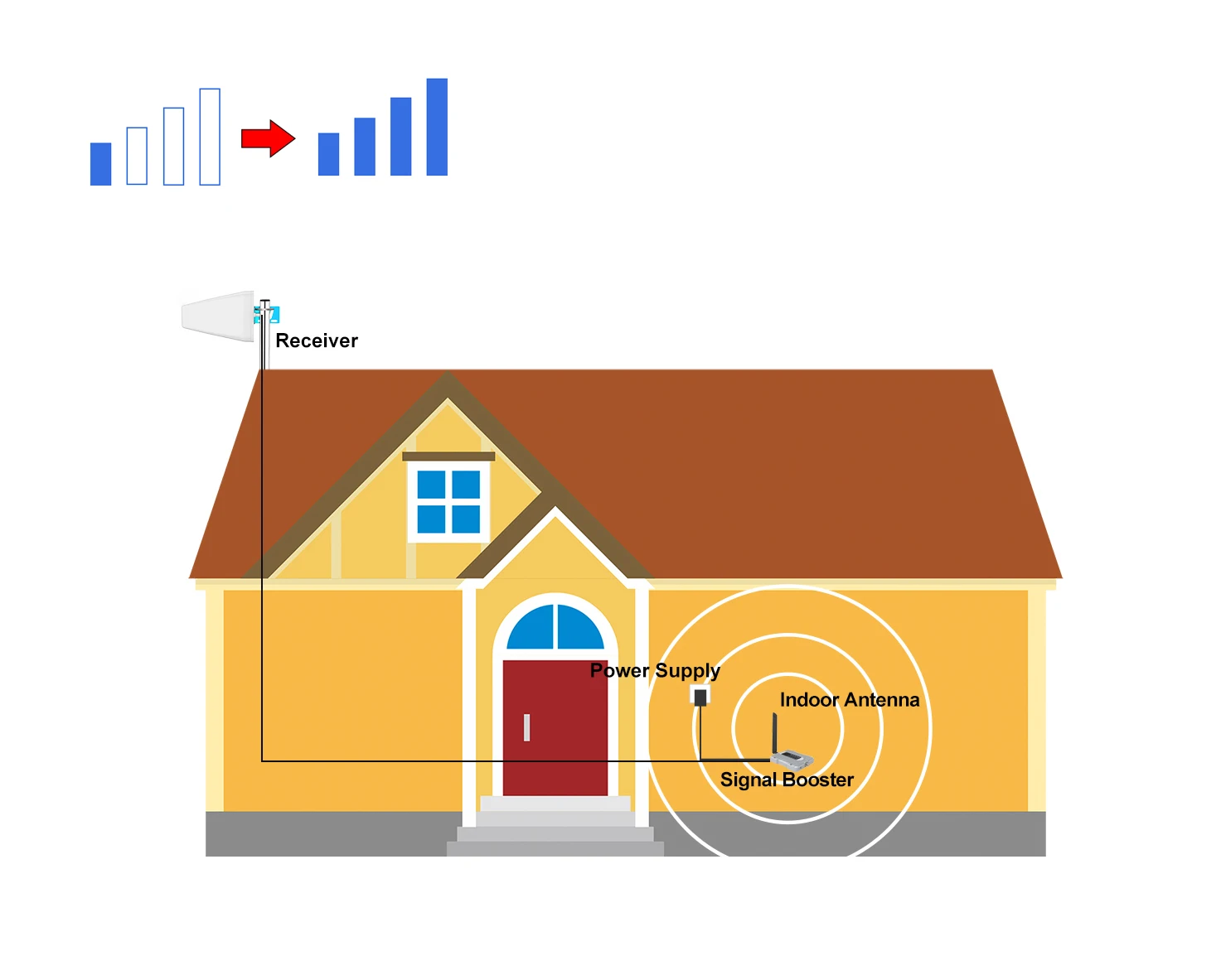 

Высокомощный усилитель 4G LTE 1800 МГц