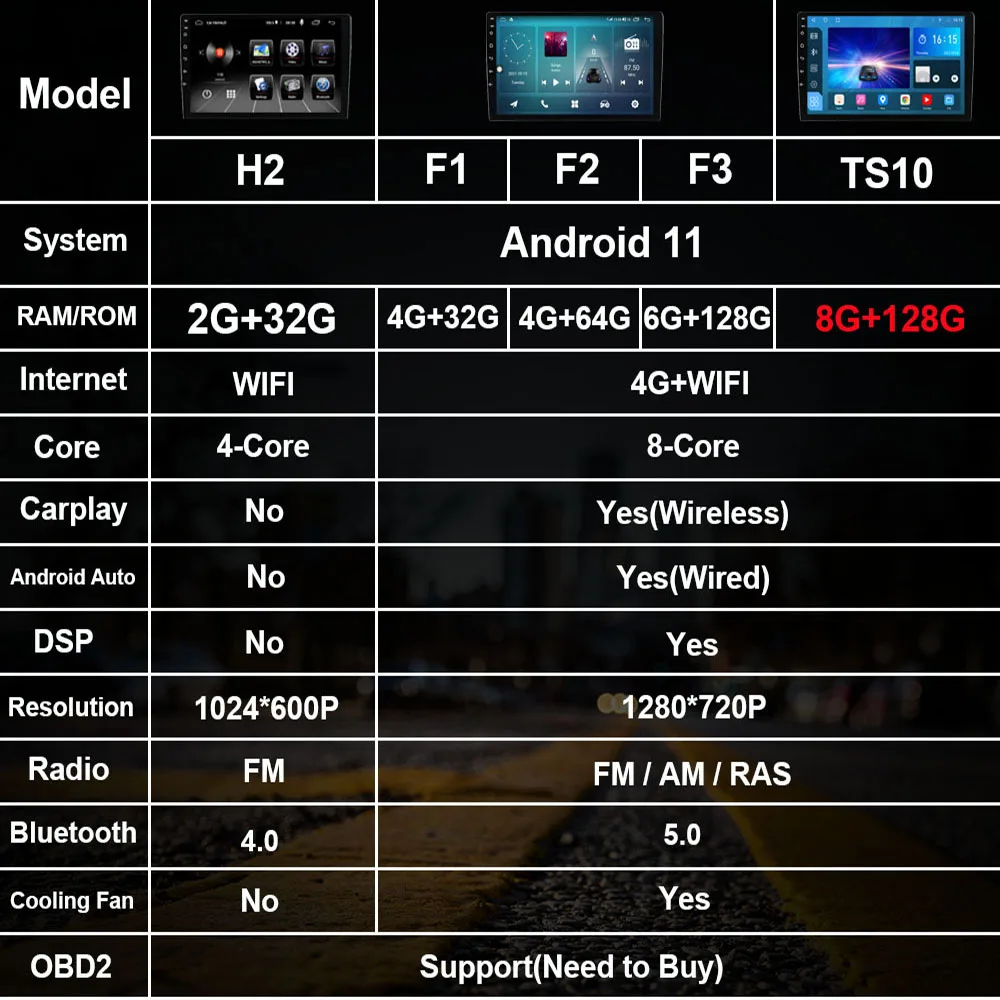 9 дюймов Android 11 для Kia Cerato 2018 - 2020 автомобильное радио автомобильный мультимедийный