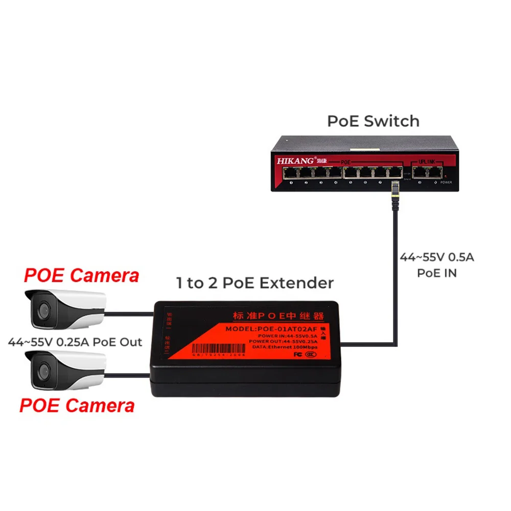2-портовый удлинитель POE 100 Мбит/с со стандартом IEEE 802.3Af для IP-камеры NVR AP IP-G VOICE