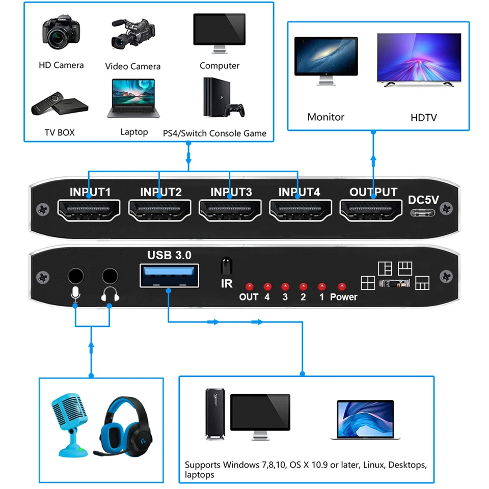 Фото 2023 4 порта 4K Карта видеозахвата USB 3,0 HDMI-совместимый рекордер бесшовный переключатель для записи камеры прямой трансляции №2